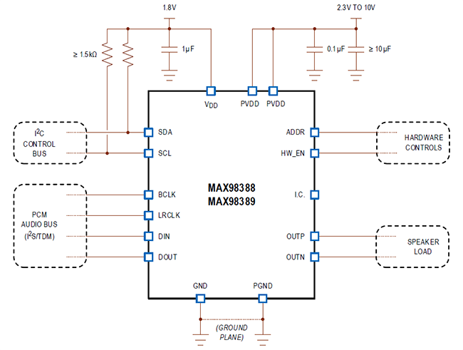 Application Circuit Diagram - Analog Devices / Maxim Integrated MAX9838x Digital Input Class-D Amplifiers